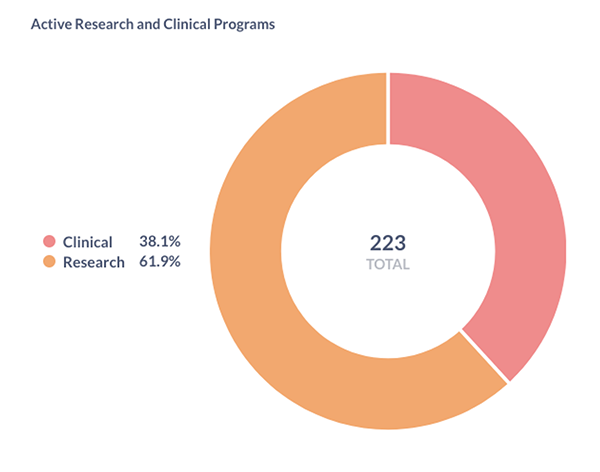 Breakdown of W2H programs